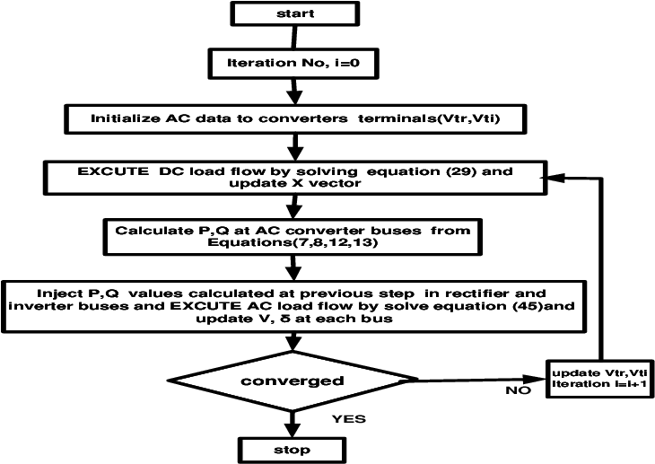 Flowchart Of Sequential Ac-dc Load Flow - Dc Load Flow Flowchart, HD ...