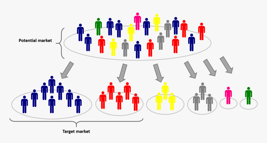 А Target Market - Graphic Design, HD Png Download, Free Download