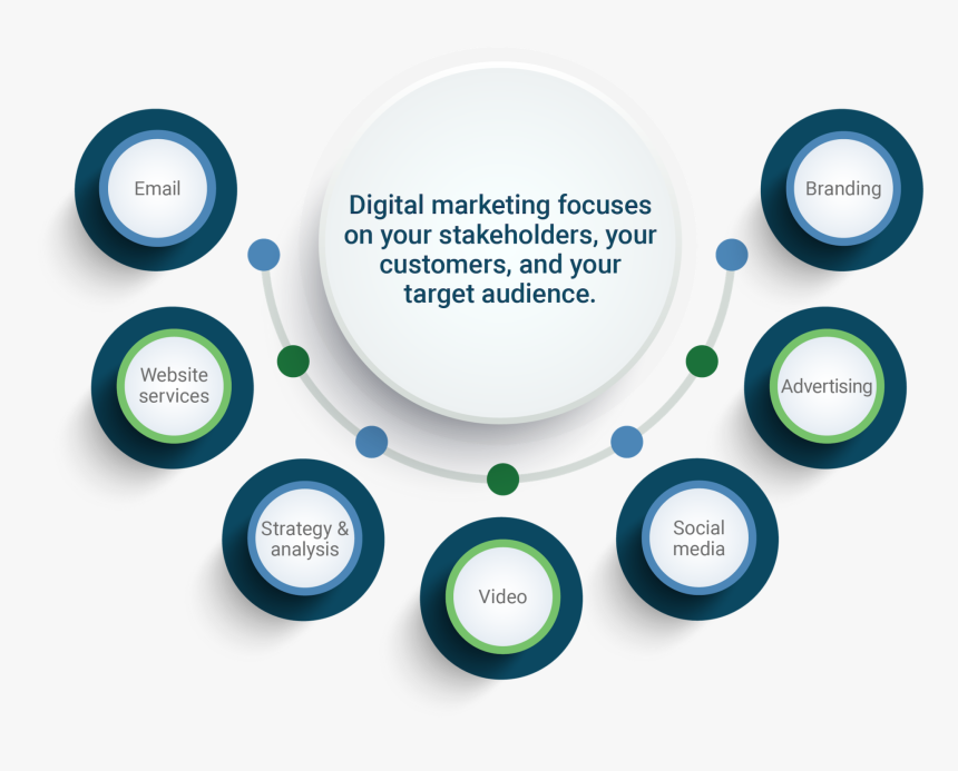 Digital Marketing Stakeholders, HD Png Download, Free Download