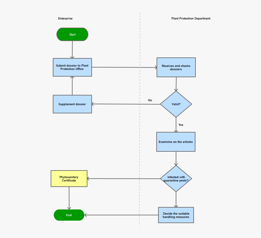 Diagram, HD Png Download, Free Download