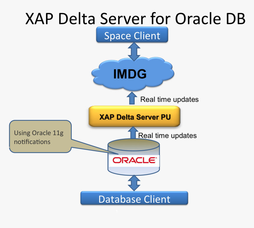 Client Server Computing, HD Png Download, Free Download