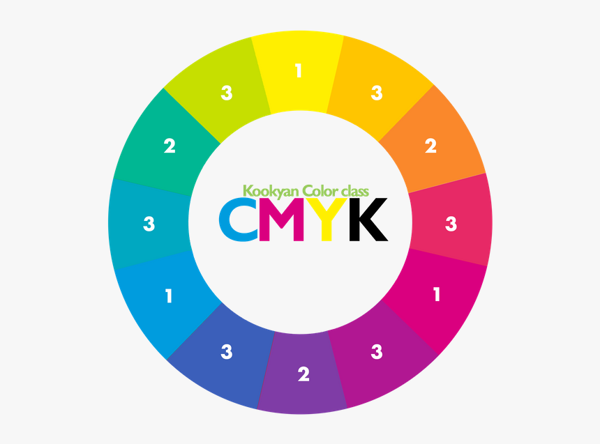 These Four Colors Are Mixed With Different Percentages - Circle, HD Png Download, Free Download