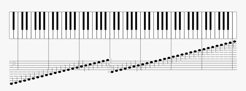 Notas En Partitura Piano, HD Png Download, Free Download