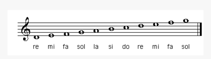 D Dorian Scale Guitar Tab Fifth Line In The Treble Clef Hd Png