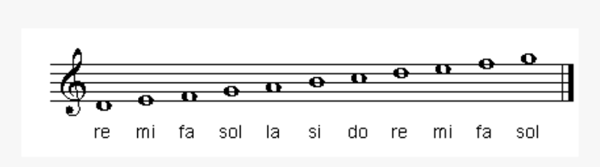 D Dorian Scale Guitar Tab - Fifth Line In The Treble Clef, HD Png Download, Free Download