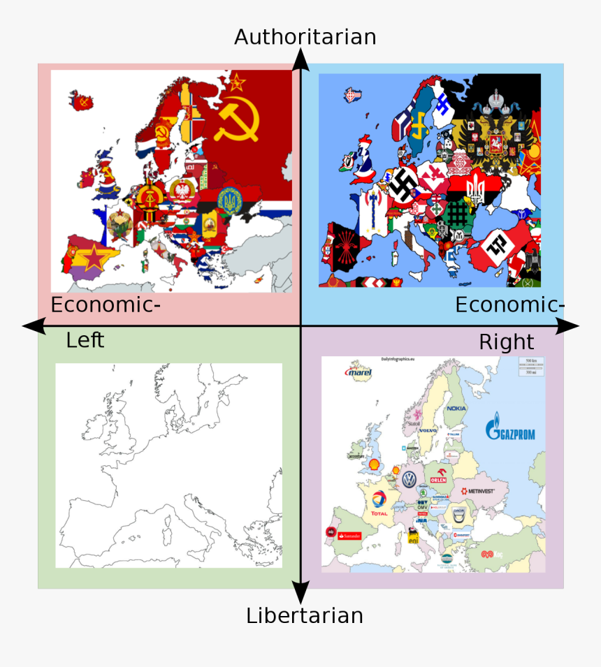 Political Compass Europe, HD Png Download, Free Download