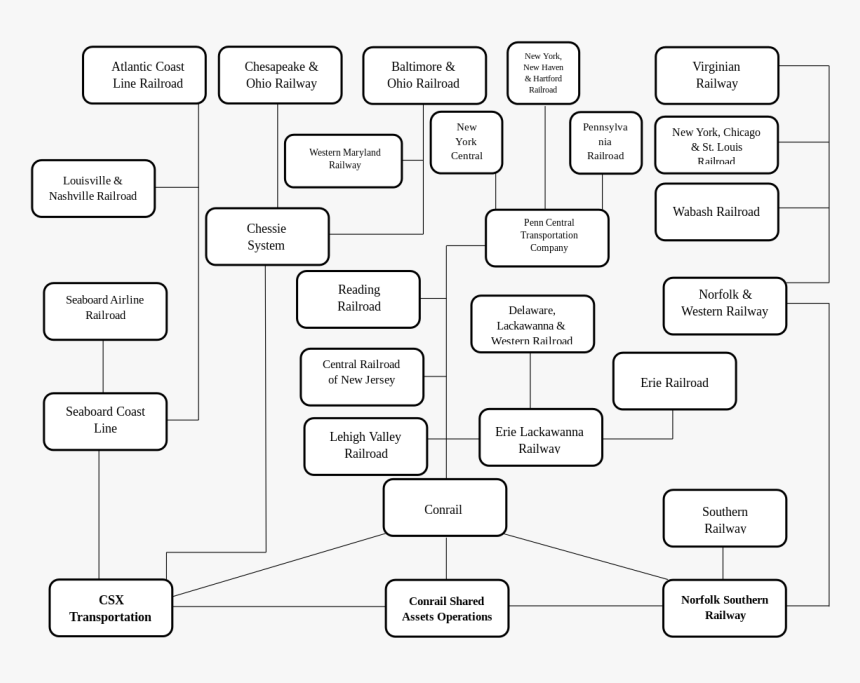 Norfolk Southern Railroad Family Tree, HD Png Download, Free Download
