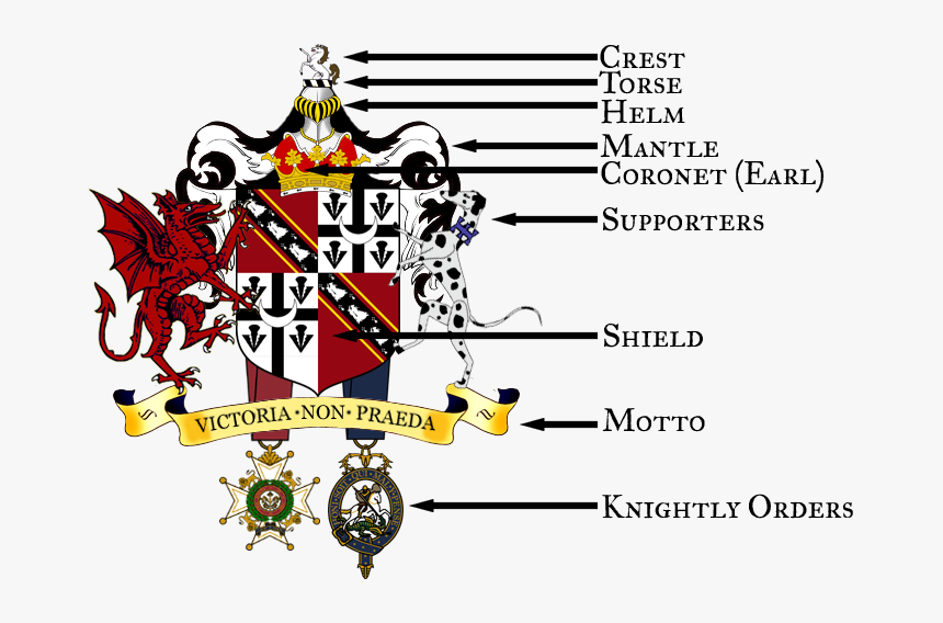 Coa Explanatory Plate 1 - Coat Of Arms, HD Png Download, Free Download