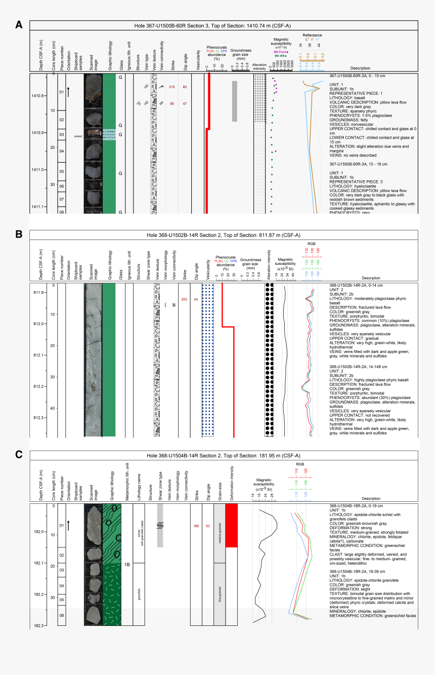 Diagram, HD Png Download, Free Download