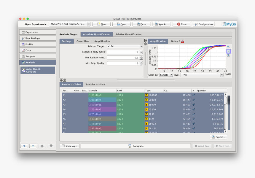 Image Alt Text - Mygo Pro Pcr Data, HD Png Download, Free Download