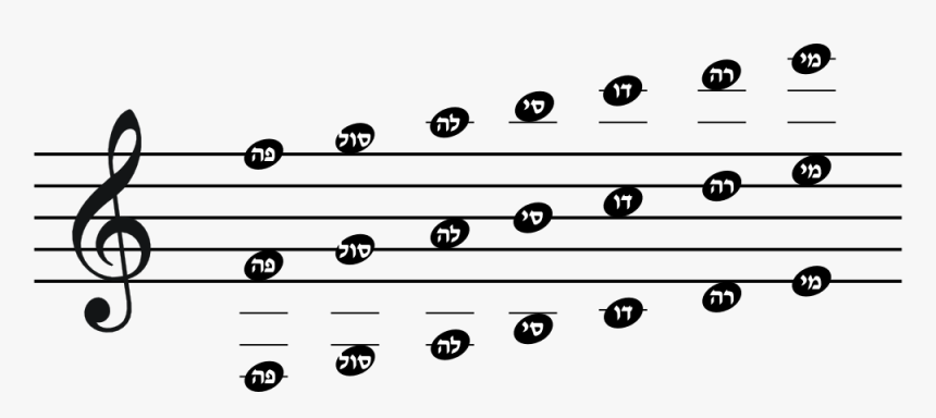 Musical Notes Scale - D Note On Treble Clef, HD Png Download, Free Download