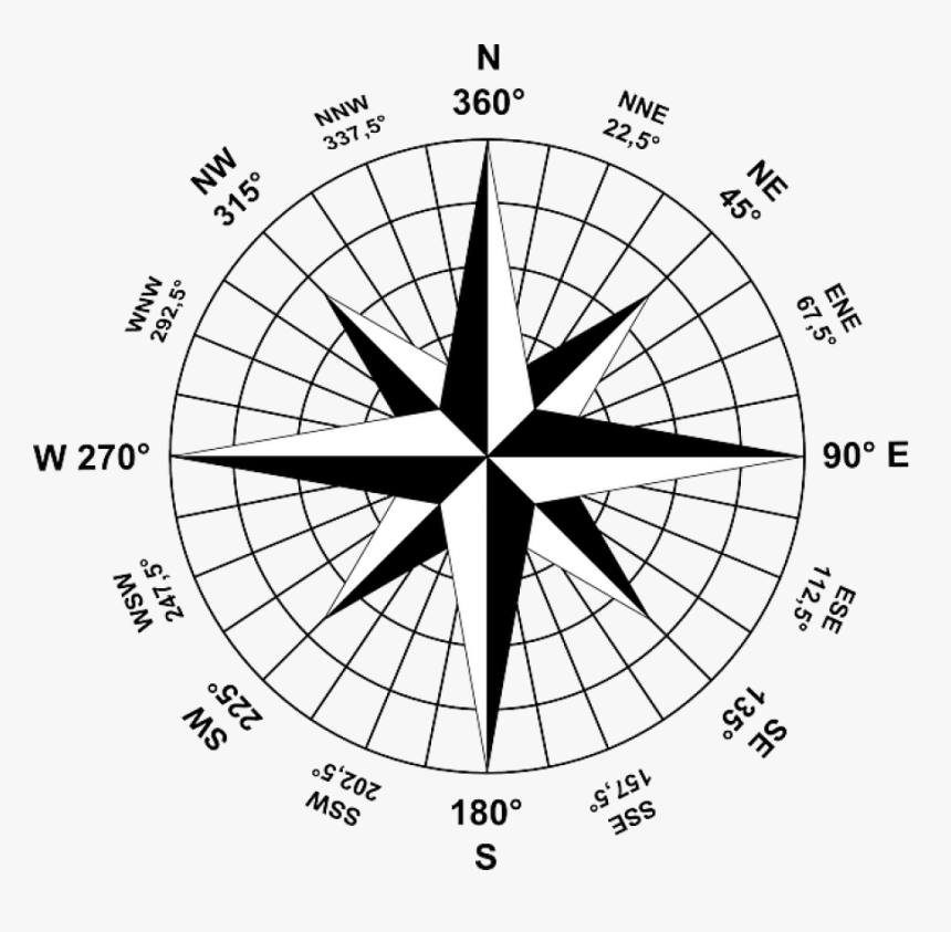 Compass Png Image - Compass Png, Transparent Png, Free Download