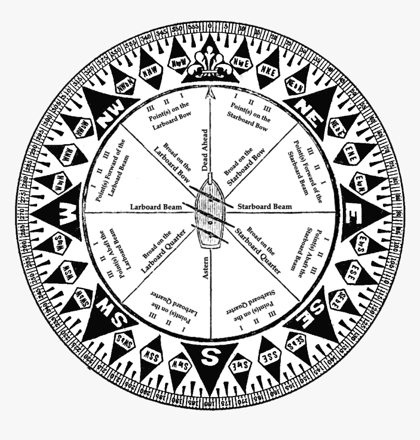 Jrzy88s - Circle Of Zodiac Signs, HD Png Download, Free Download