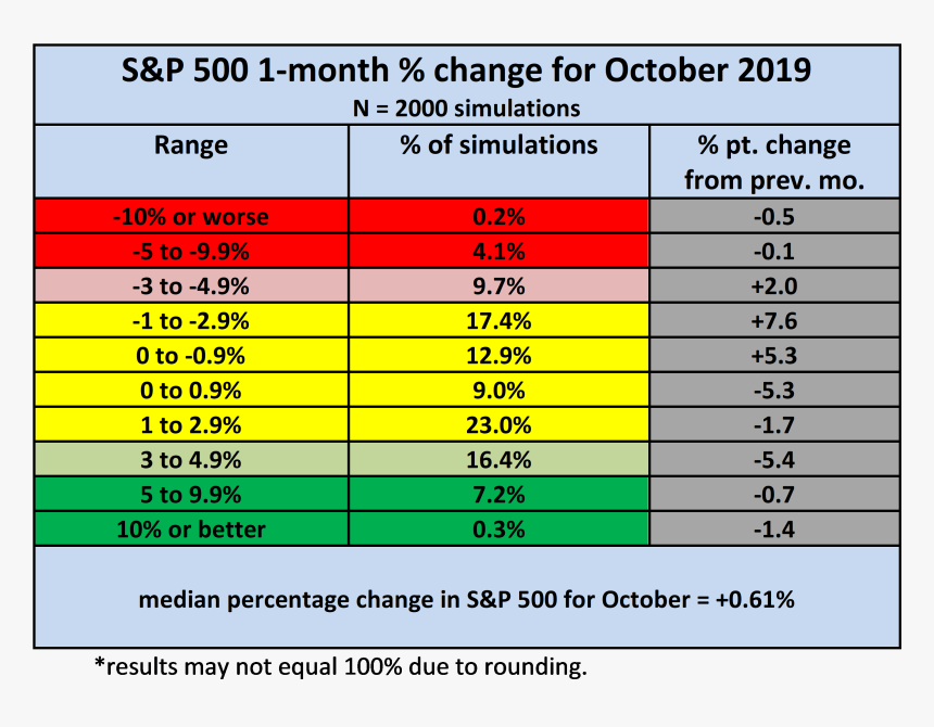 Performance S&p 2018, HD Png Download, Free Download