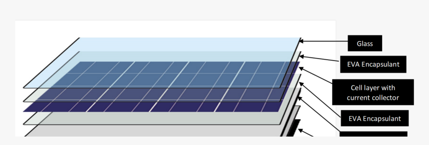 Transparent Solar Panels Clipart - Different Parts Of A Solar Panel, HD Png Download, Free Download