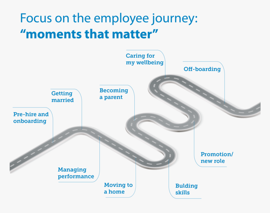 Moments That Matter To Employees, HD Png Download, Free Download