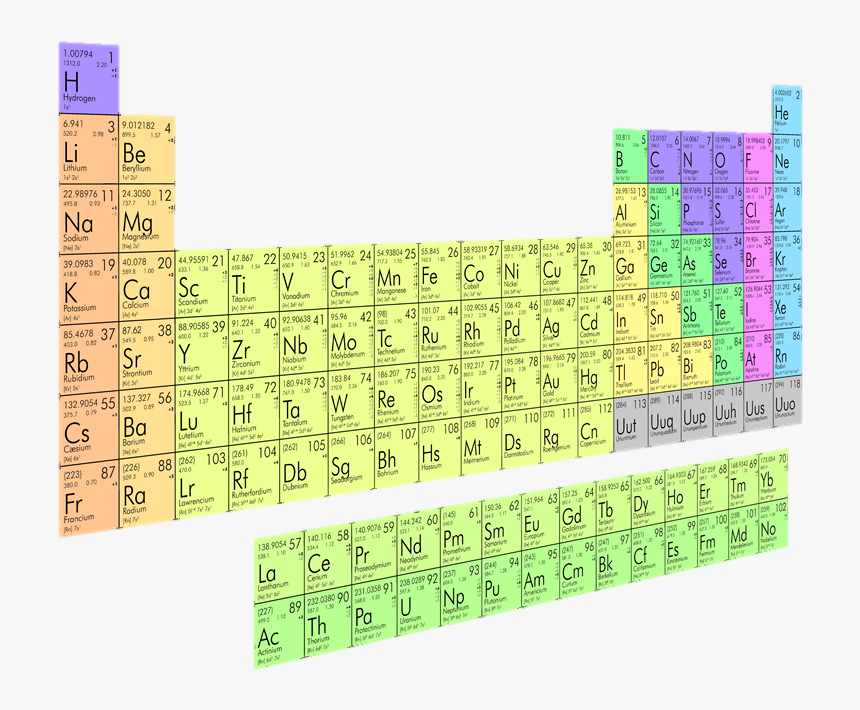 Periodic Table, HD Png Download, Free Download