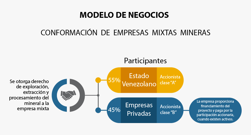 Modelo De Negocios - Orange, HD Png Download, Free Download