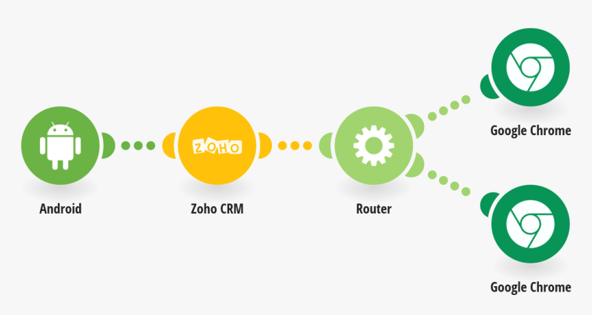 Zoho Crm Plus Workflow, HD Png Download, Free Download