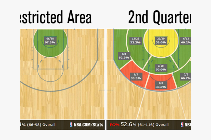 Peak Performance Having Remade His Game In The Wake - Mid Range Shot Basketball, HD Png Download, Free Download