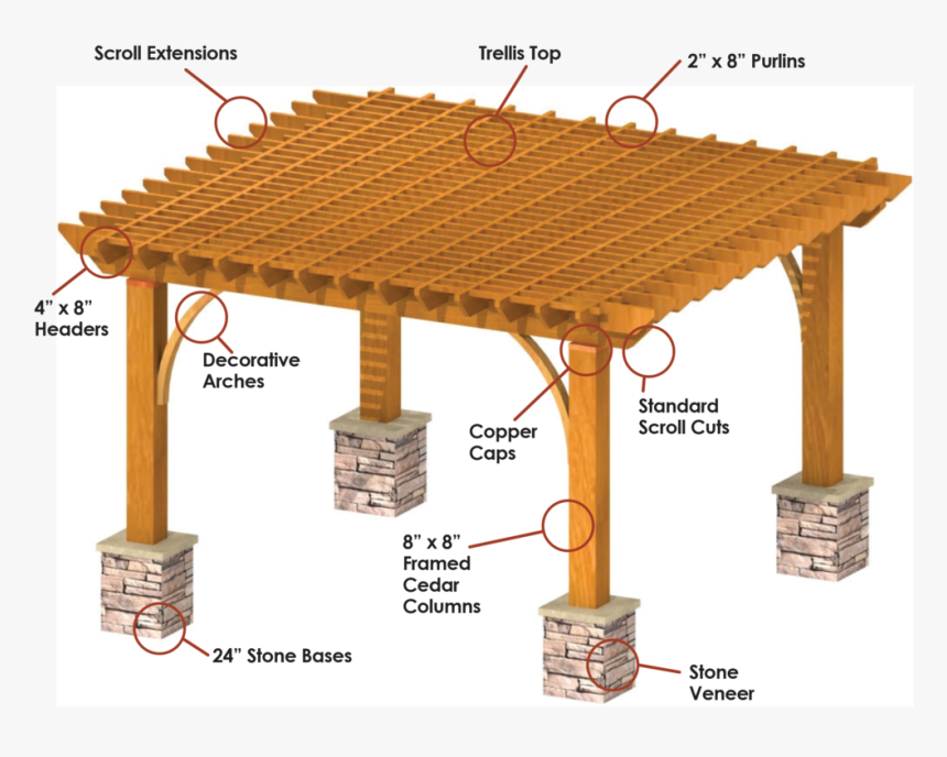 Pergola Purlin, HD Png Download, Free Download