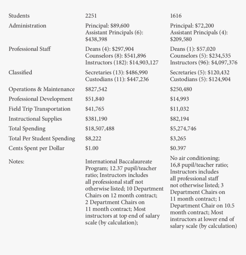 Document, HD Png Download, Free Download