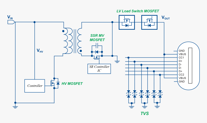 Diagram, HD Png Download, Free Download