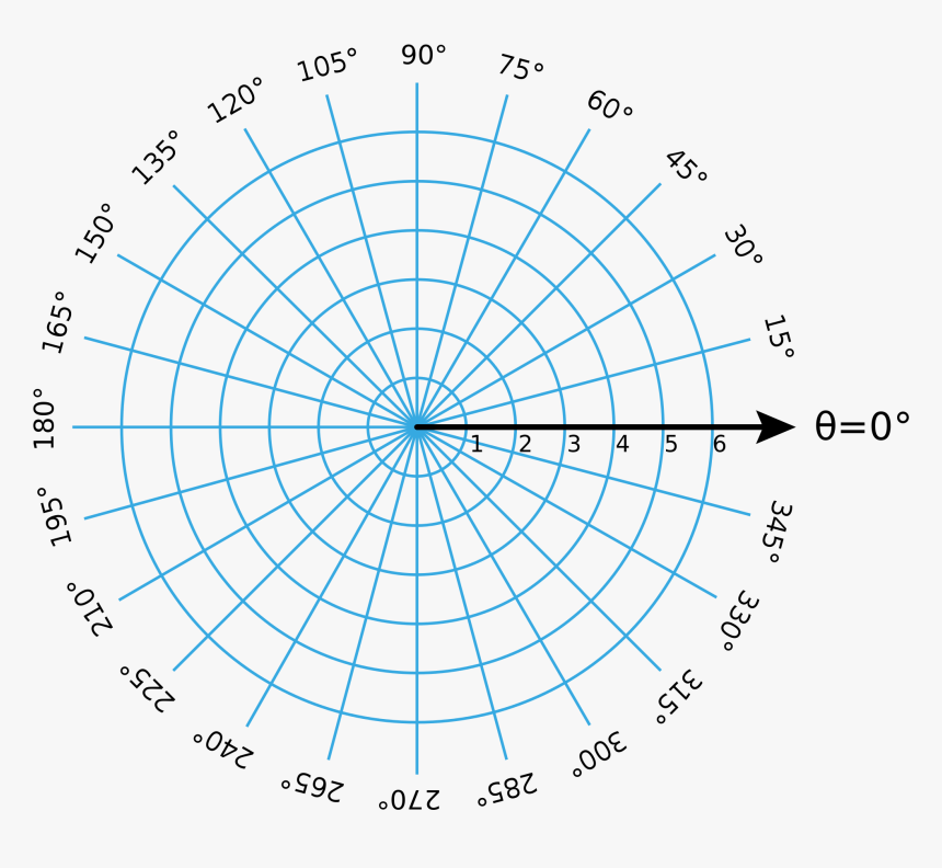 Polar Coordinates Grid , Png Download - Polar Coordinates Grid, Transparent Png, Free Download