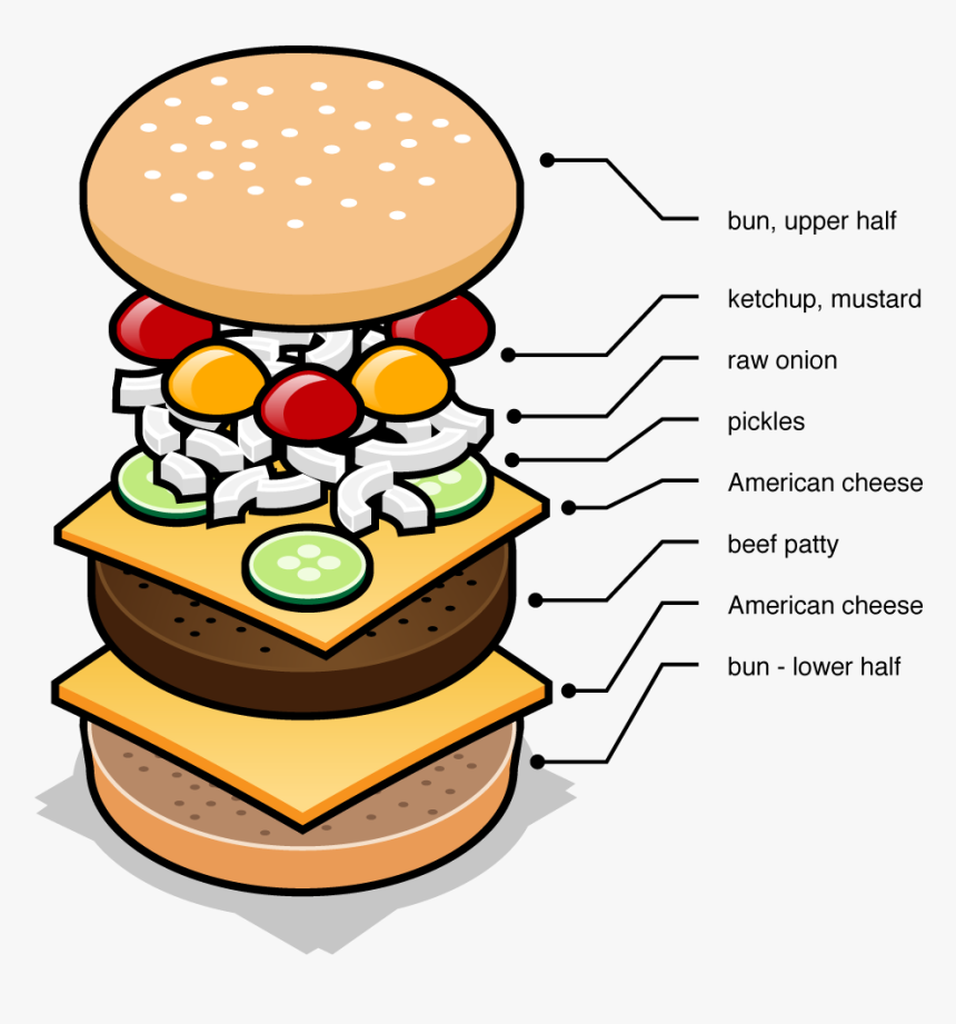 Quarter Pounder Dissected - Cartoon, HD Png Download, Free Download