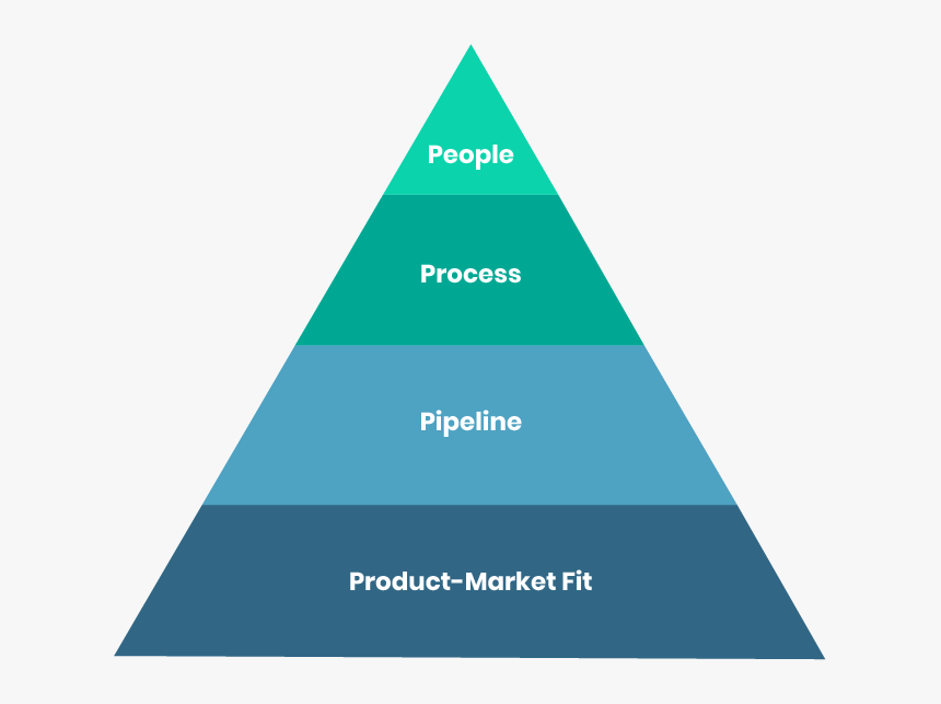 Cadena Alimenticia Acuatica Piramide, HD Png Download, Free Download