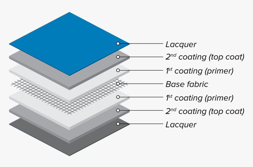 Fabric As A Building Material, HD Png Download, Free Download