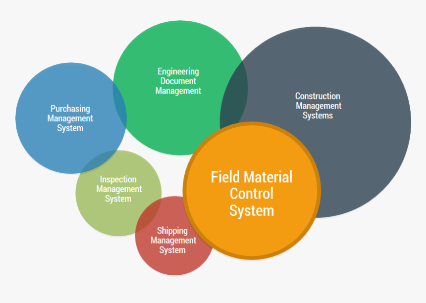 Fmcs - Material Control System, HD Png Download, Free Download