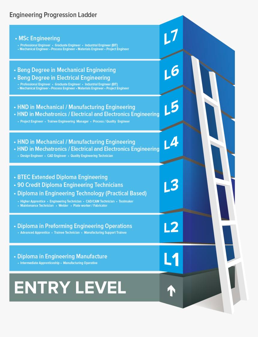 1240 X 1754 Mechanical Engineer Career Ladder Hd Png Download Kindpng