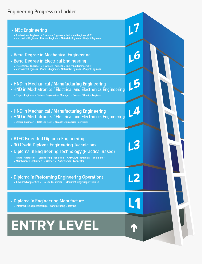 1240 X 1754 - Mechanical Engineer Career Ladder, HD Png Download, Free Download