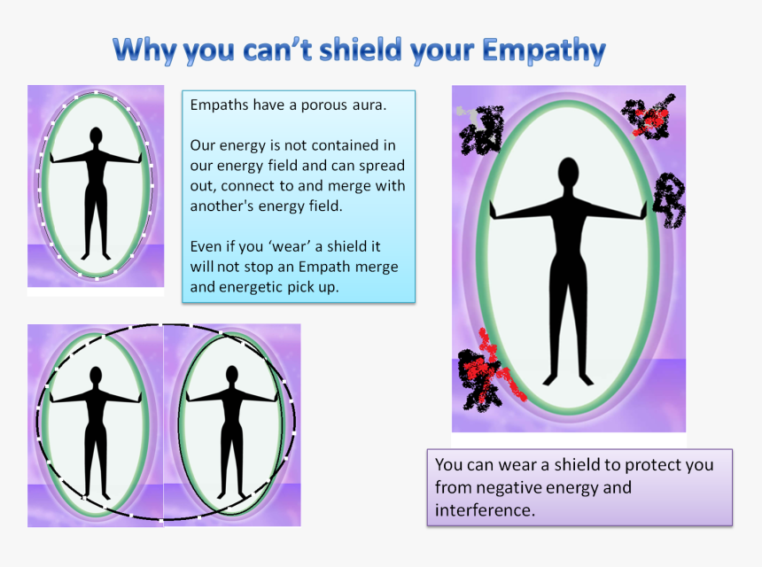 Transparent Energy Shield Png - Empathic Shielding, Png Download, Free Download