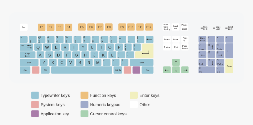 Keyboard Legend, HD Png Download, Free Download