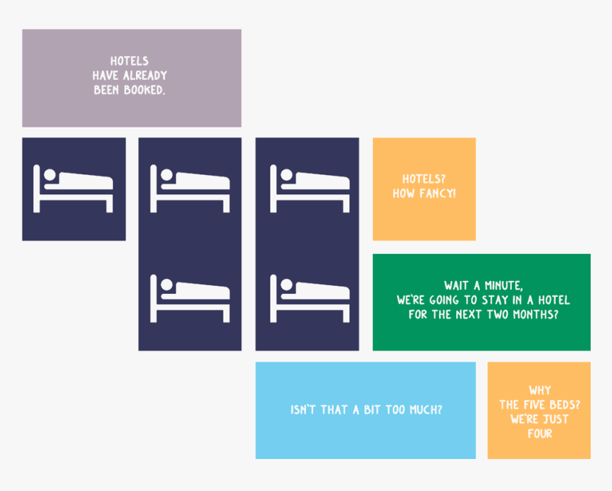 Diagram, HD Png Download, Free Download