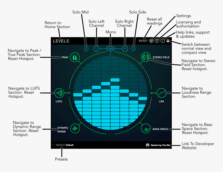 Mastering In The Mix Levels, HD Png Download, Free Download