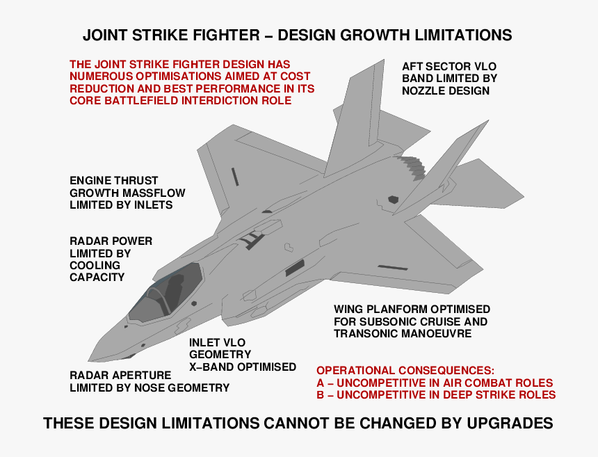 F 35 Joint Strike Fighter , Png Download - F 35 Joint Strike Fighter, Transparent Png, Free Download