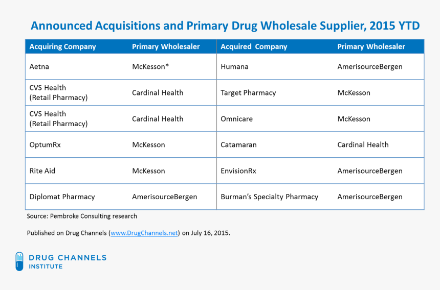 Pharmacy Consolidation, HD Png Download, Free Download