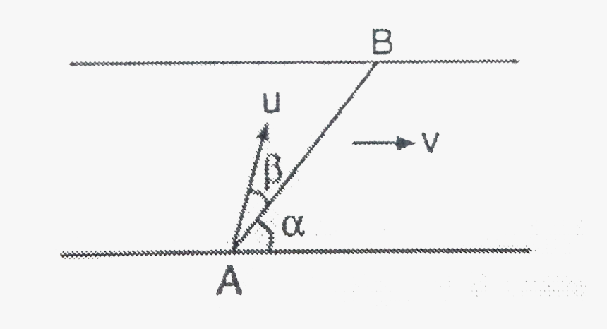 Diagram, HD Png Download, Free Download