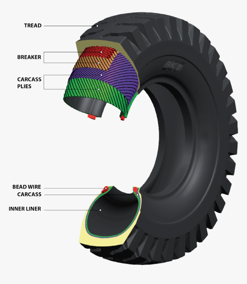 Bias Ply - Layers Of A Tyre, HD Png Download, Free Download