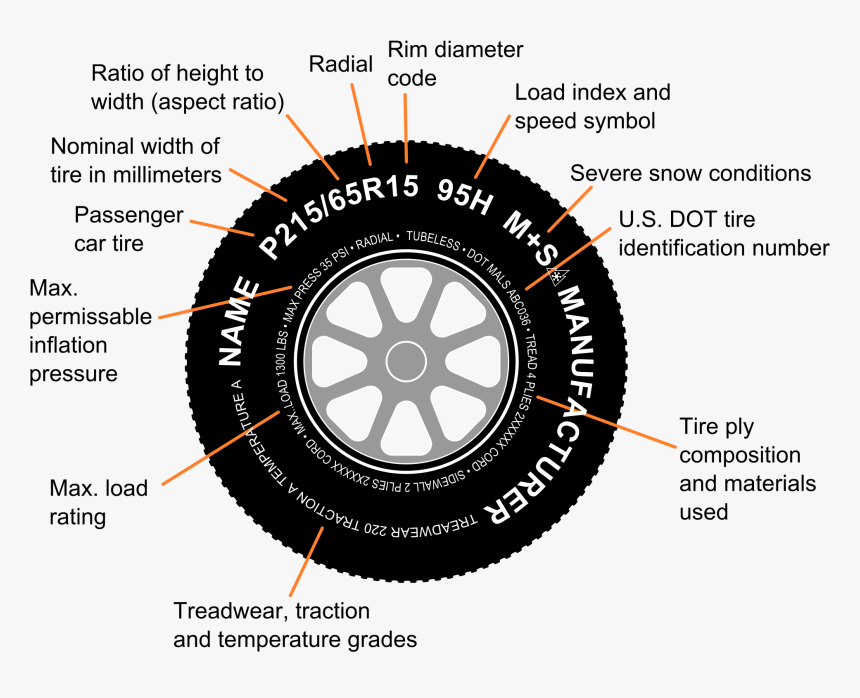 Car Tyre Parts Names, HD Png Download, Free Download