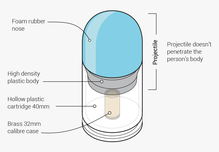 Diagram, HD Png Download, Free Download