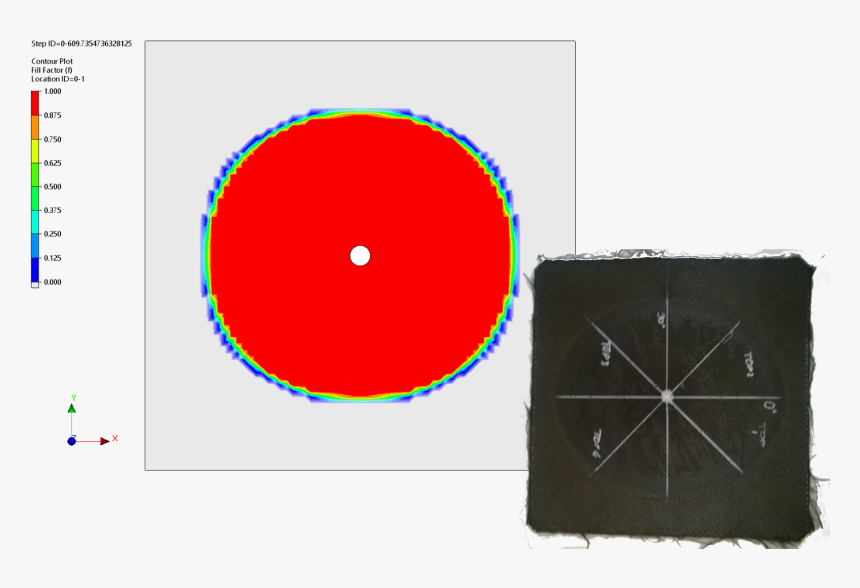 Simulation Vs - Experiment - Circle, HD Png Download, Free Download