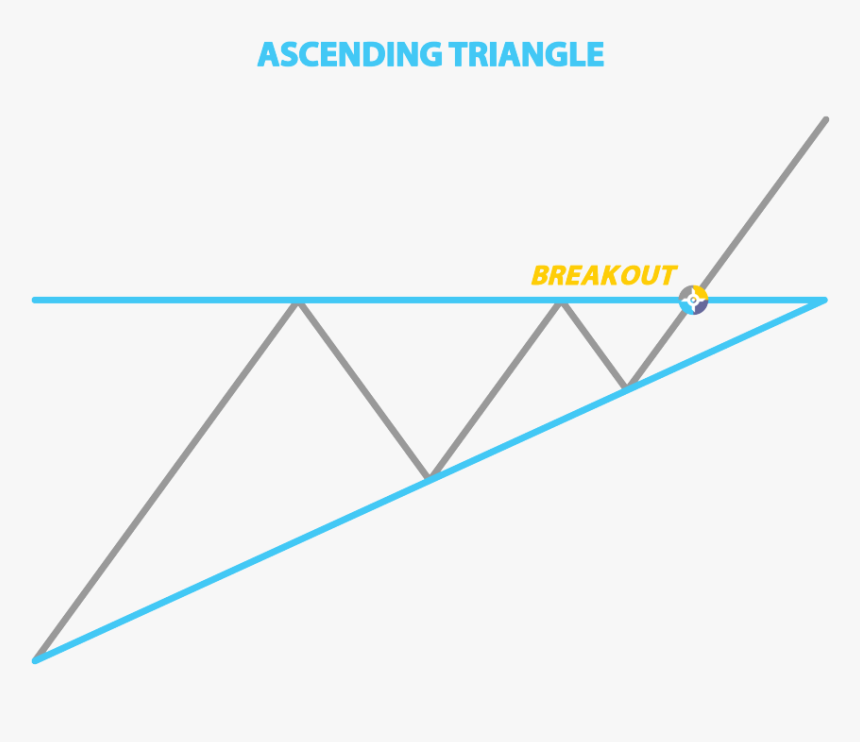 Diagram, HD Png Download, Free Download