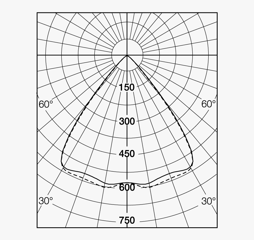 Recessed Lighting Distribution Patterns , Png Download - Southernmost Point Continental, Transparent Png, Free Download
