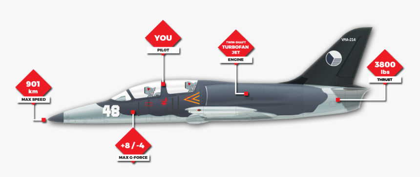 Nz Fighter Jets, HD Png Download, Free Download
