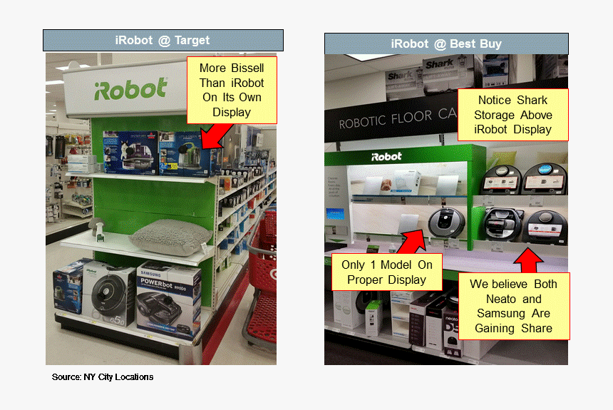 Sharkninja Just Filed A Robotic Vacuum Patent, Before - Irobot Display, HD Png Download, Free Download