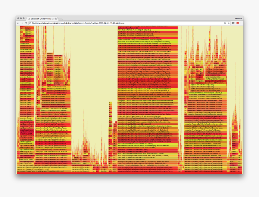 Flame Graph Of Sdk Search Build - Statistical Graphics, HD Png Download, Free Download